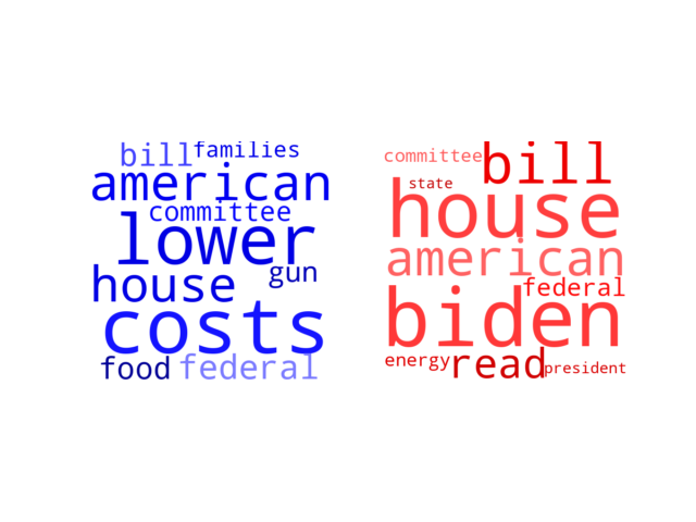 Wordcloud from Saturday June 18, 2022.